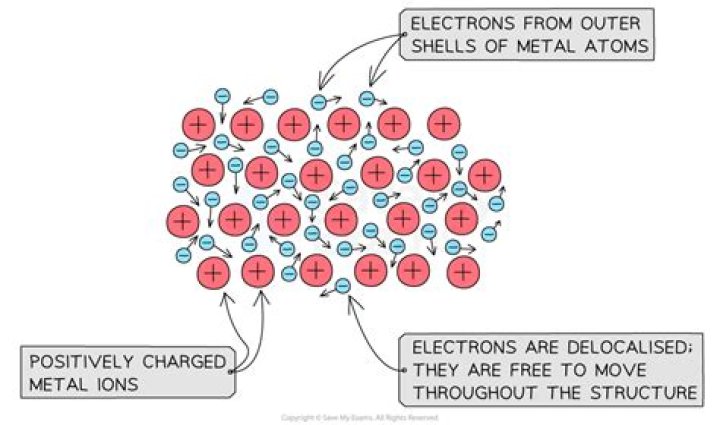 Why Does Lithium Fluoride Conduct Electricity When Molten