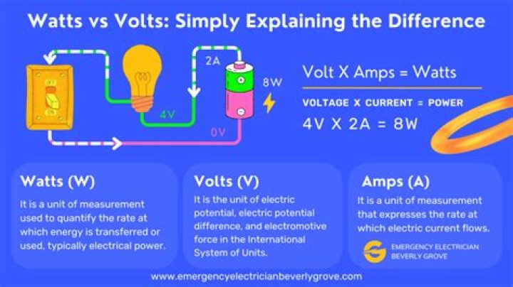 Why does my 12 volt power outlet not work?