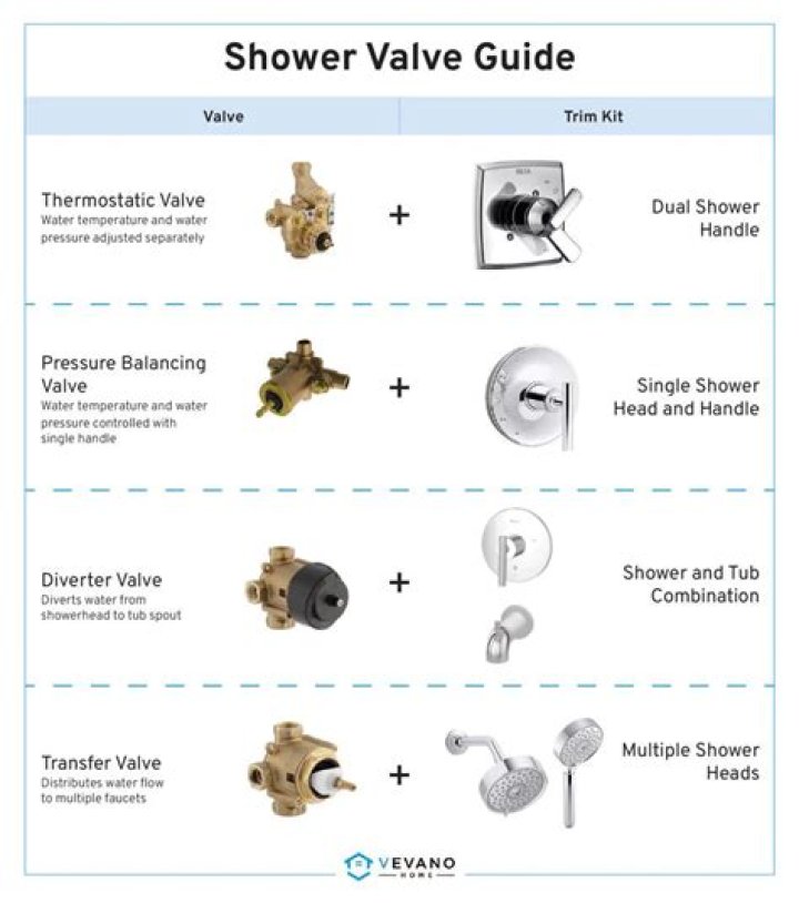Why does my shower pump not work?