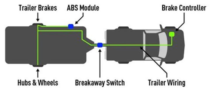 Why does my truck keep saying trailer brake system?