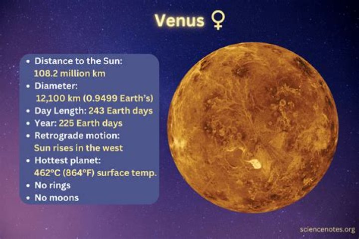 Why doesnt Venus have seasons like Mars and Earth do