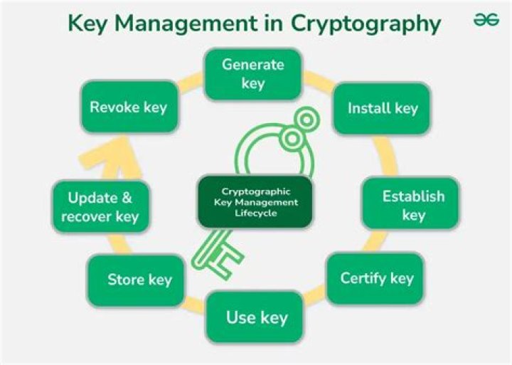 Why is cryptography important to information security