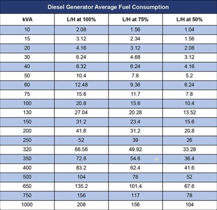 Why is it important for a car to have a low fuel consumption