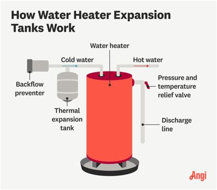 Why is my hot water tank turning on and off?