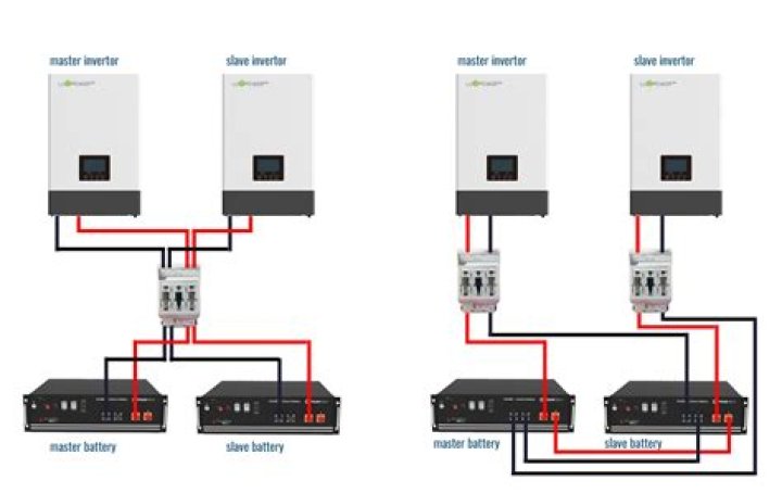 Why is my inverter whining?
