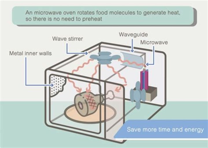 Why is my microwave showing se?