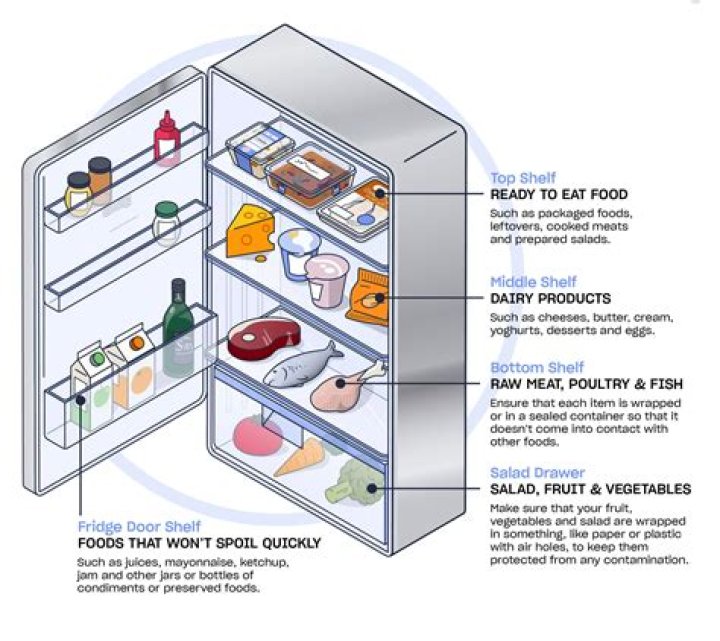 Why is the freezer compartment position at the top of a refrigerator?