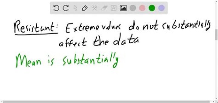 Why is the median resistant but the mean is not