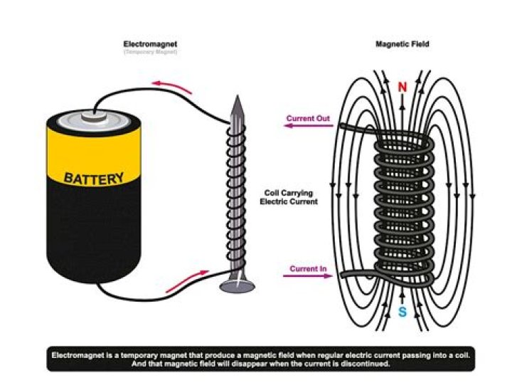 Why permanent magnets are made of steel