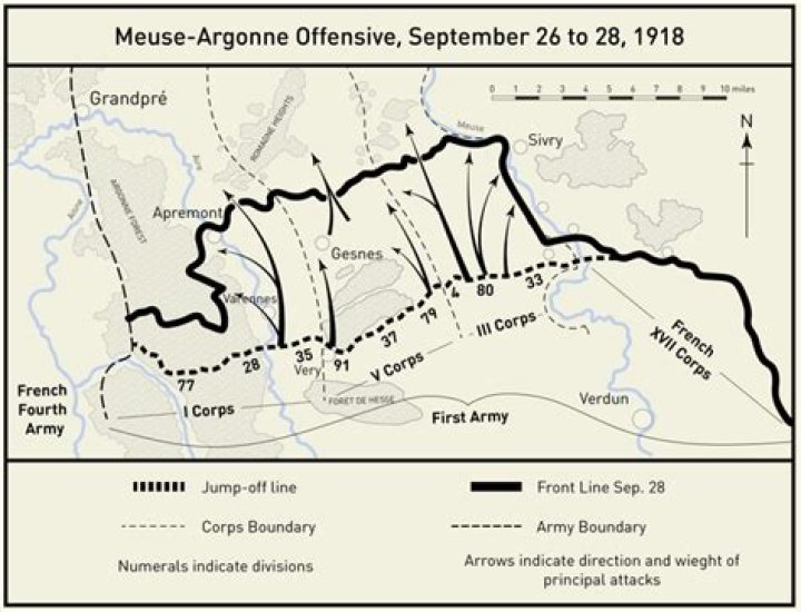 Why was the battle of Meuse Argonne important