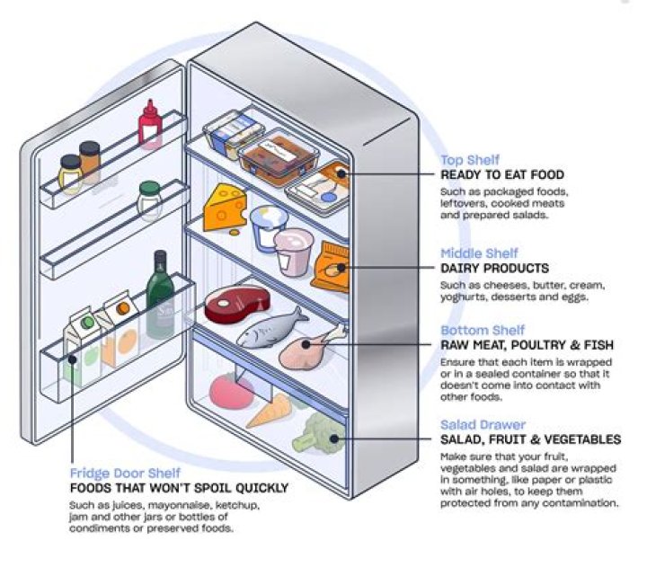 Will my fridge work if not level?