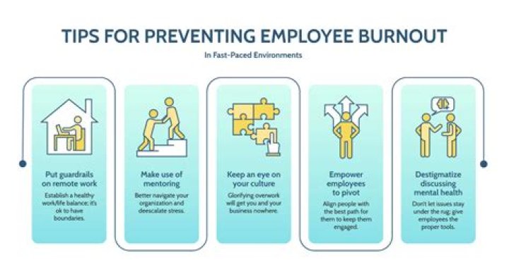 Work burnout - How To Discuss